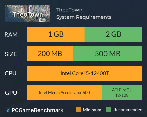 TheoTown System Requirements PC Graph - Can I Run TheoTown TheoTown System Requirements PC Graph - Can I Run TheoTown