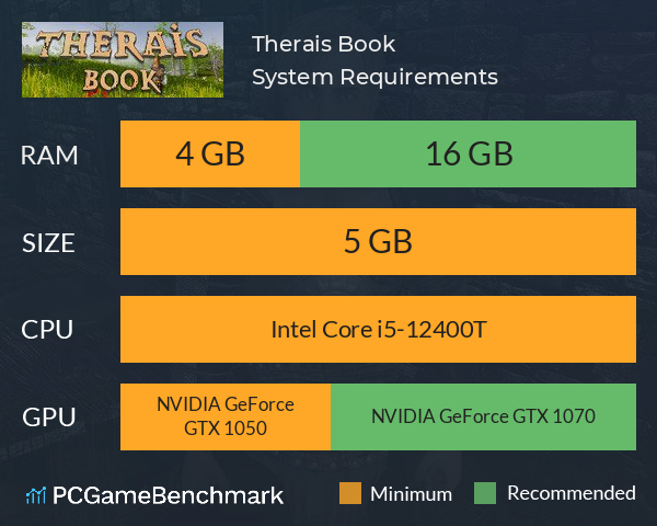Therais Book System Requirements PC Graph - Can I Run Therais Book