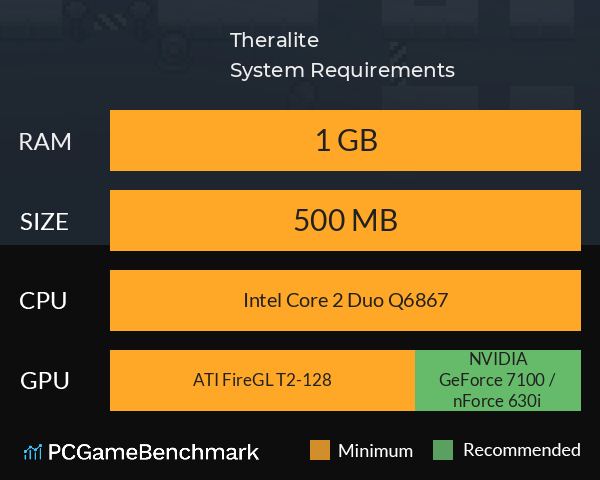 Theralite System Requirements PC Graph - Can I Run Theralite Theralite System Requirements PC Graph - Can I Run Theralite