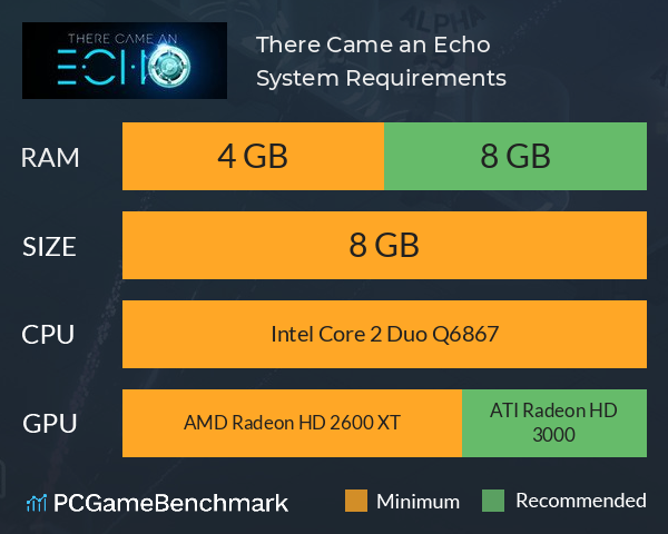 There Came an Echo System Requirements PC Graph - Can I Run There Came an Echo