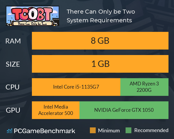 There Can Only be Two System Requirements PC Graph - Can I Run There Can Only be Two