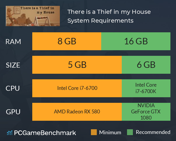 There is a Thief in my House System Requirements PC Graph - Can I Run There is a Thief in my House