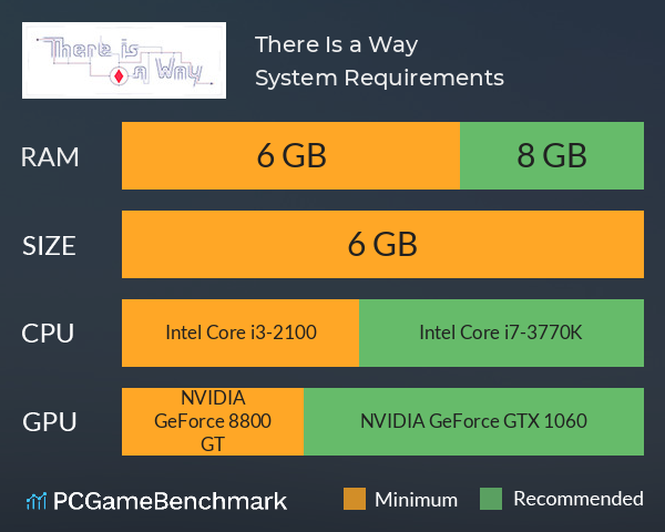 There Is a Way System Requirements PC Graph - Can I Run There Is a Way