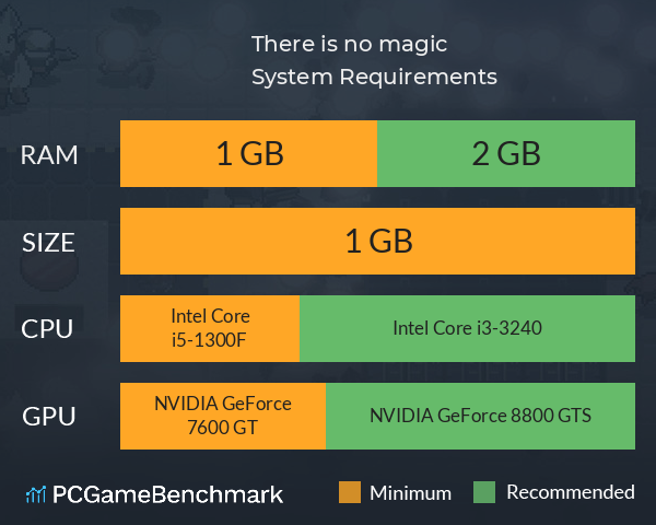 There is no magic System Requirements PC Graph - Can I Run There is no magic There is no magic System Requirements PC Graph - Can I Run There is no magic