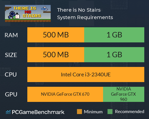 There is No Stairs System Requirements PC Graph - Can I Run There is No Stairs