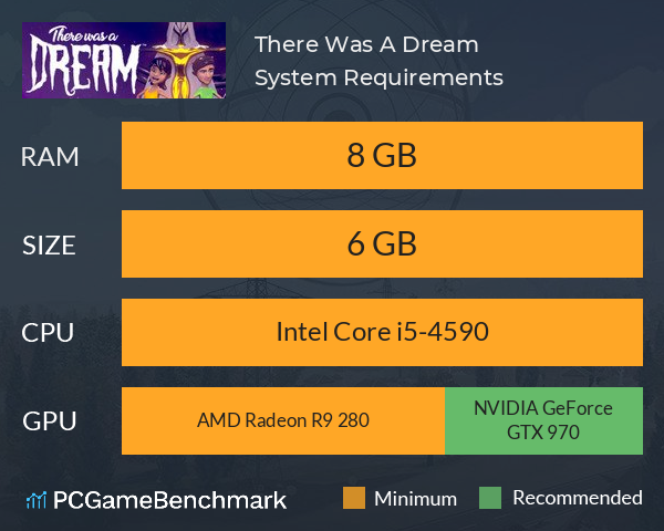 There Was A Dream System Requirements PC Graph - Can I Run There Was A Dream