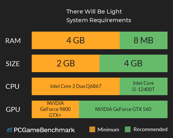 There Will Be Light System Requirements PC Graph - Can I Run There Will Be Light There Will Be Light System Requirements PC Graph - Can I Run There Will Be Light