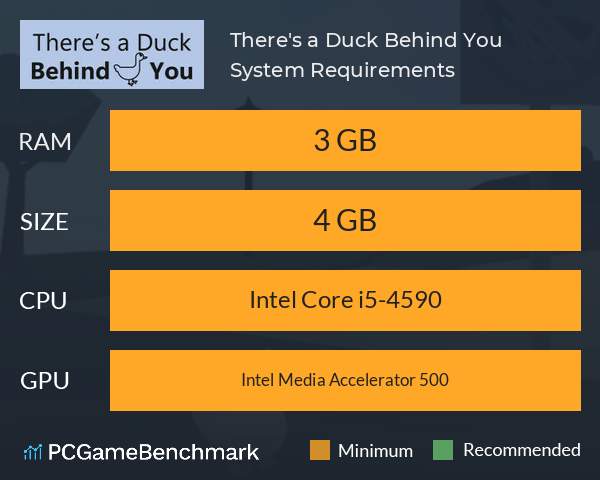 There's a Duck Behind You! System Requirements PC Graph - Can I Run There's a Duck Behind You! There's a Duck Behind You! System Requirements PC Graph - Can I Run There's a Duck Behind You!