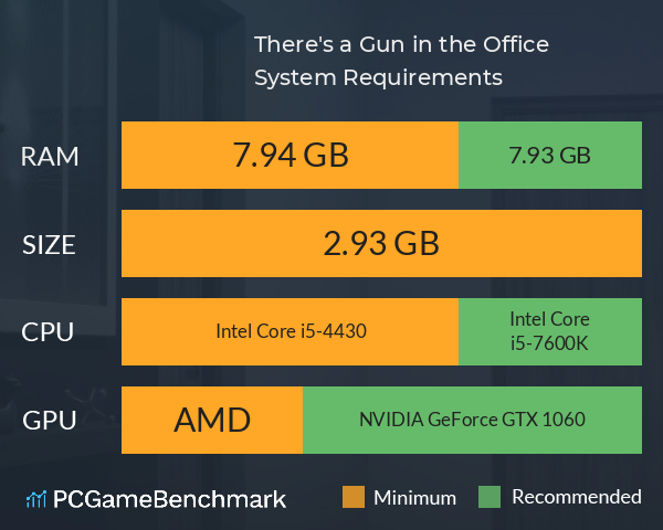 There's a Gun in the Office System Requirements PC Graph - Can I Run There's a Gun in the Office There's a Gun in the Office System Requirements PC Graph - Can I Run There's a Gun in the Office