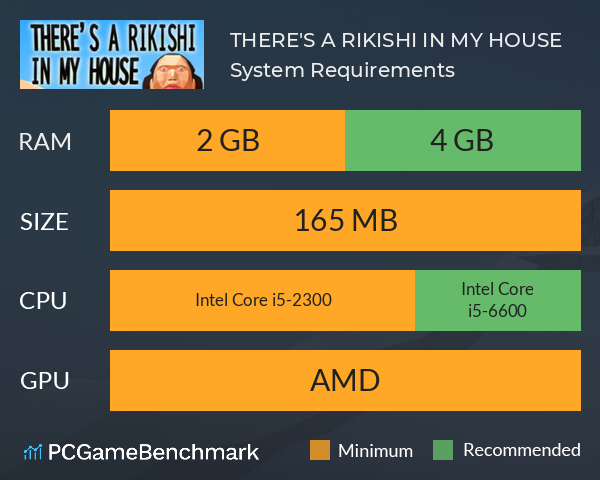 THERE'S A RIKISHI IN MY HOUSE System Requirements PC Graph - Can I Run THERE'S A RIKISHI IN MY HOUSE THERE'S A RIKISHI IN MY HOUSE System Requirements PC Graph - Can I Run THERE'S A RIKISHI IN MY HOUSE