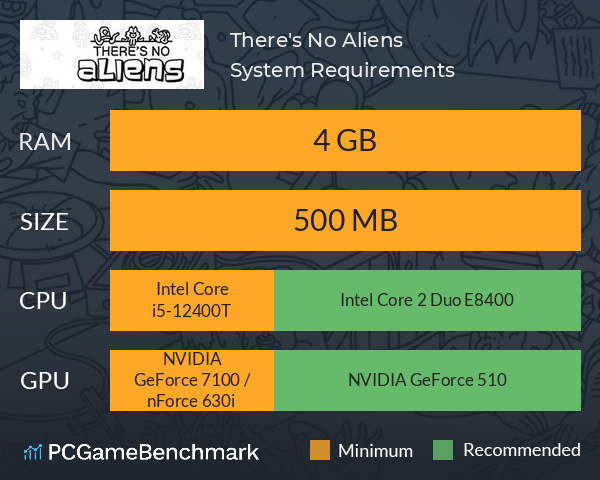 There's No Aliens System Requirements PC Graph - Can I Run There's No Aliens There's No Aliens System Requirements PC Graph - Can I Run There's No Aliens