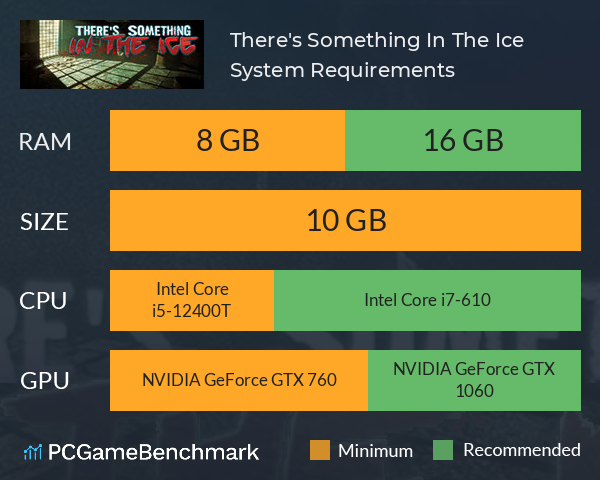 There's Something In The Ice System Requirements PC Graph - Can I Run There's Something In The Ice