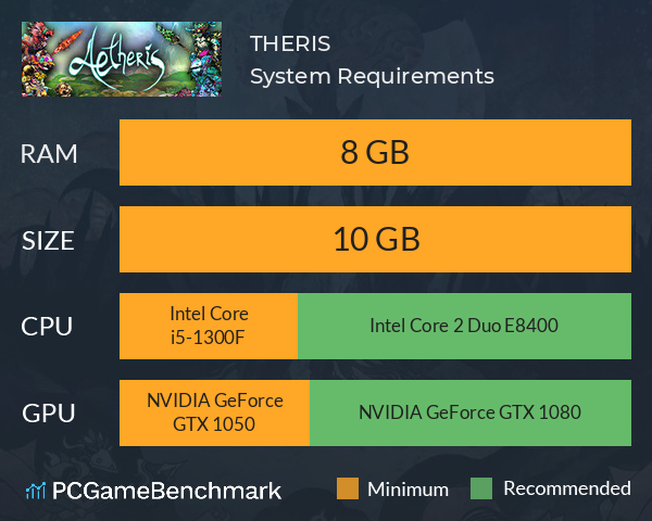 ÆTHERIS System Requirements PC Graph - Can I Run ÆTHERIS ÆTHERIS System Requirements PC Graph - Can I Run ÆTHERIS