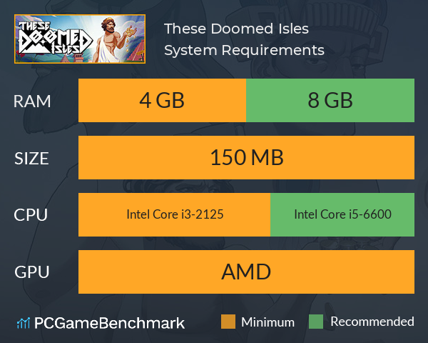 These Doomed Isles System Requirements PC Graph - Can I Run These Doomed Isles