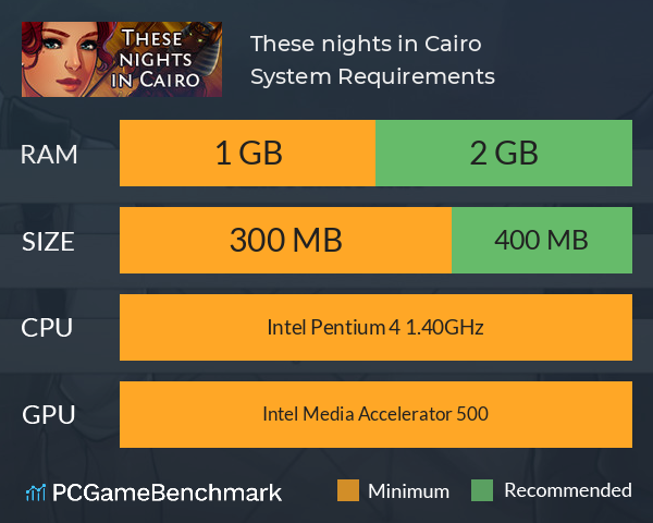 These nights in Cairo System Requirements PC Graph - Can I Run These nights in Cairo