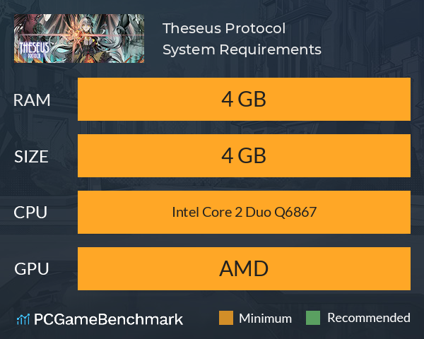 Theseus Protocol System Requirements PC Graph - Can I Run Theseus Protocol