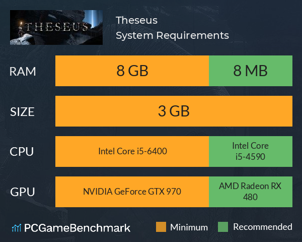 Theseus System Requirements PC Graph - Can I Run Theseus