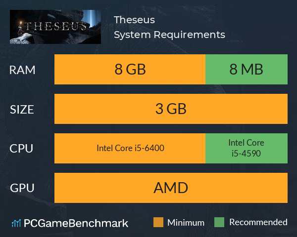 Theseus System Requirements PC Graph - Can I Run Theseus Theseus System Requirements PC Graph - Can I Run Theseus