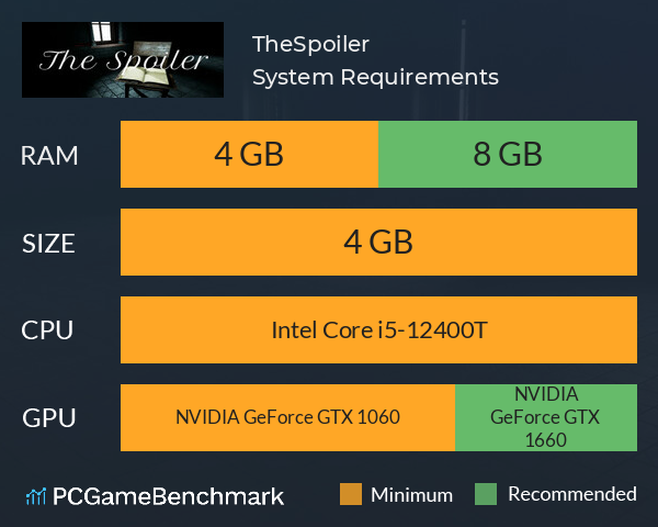 TheSpoiler System Requirements PC Graph - Can I Run TheSpoiler TheSpoiler System Requirements PC Graph - Can I Run TheSpoiler