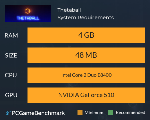 Thetaball System Requirements PC Graph - Can I Run Thetaball Thetaball System Requirements PC Graph - Can I Run Thetaball