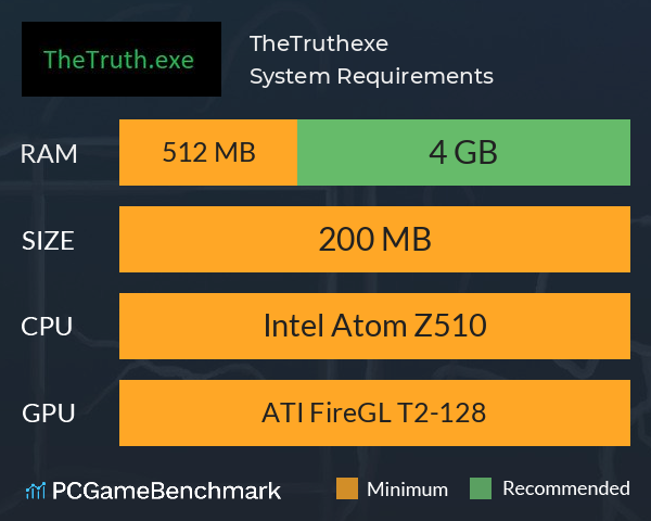 TheTruth.exe System Requirements PC Graph - Can I Run TheTruth.exe TheTruth.exe System Requirements PC Graph - Can I Run TheTruth.exe