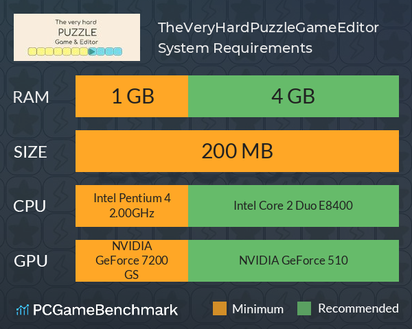 TheVeryHardPuzzleGame&Editor System Requirements PC Graph - Can I Run TheVeryHardPuzzleGame&Editor TheVeryHardPuzzleGame&Editor System Requirements PC Graph - Can I Run TheVeryHardPuzzleGame&Editor