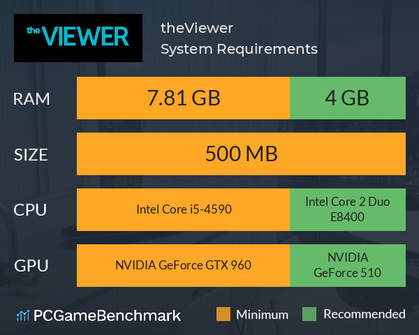 theViewer System Requirements PC Graph - Can I Run theViewer theViewer System Requirements PC Graph - Can I Run theViewer