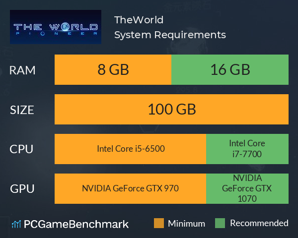 TheWorld System Requirements PC Graph - Can I Run TheWorld TheWorld System Requirements PC Graph - Can I Run TheWorld