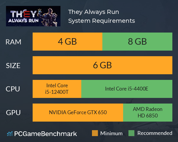 They Always Run System Requirements PC Graph - Can I Run They Always Run