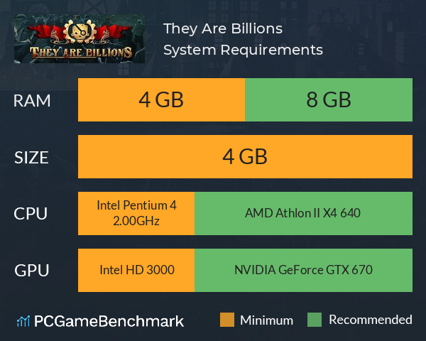 They Are Billions System Requirements PC Graph - Can I Run They Are Billions