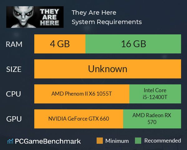 They Are Here System Requirements PC Graph - Can I Run They Are Here