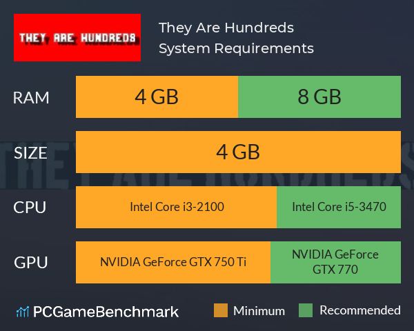 They Are Hundreds System Requirements PC Graph - Can I Run They Are Hundreds