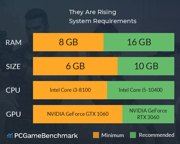 They Are Rising System Requirements PC Graph - Can I Run They Are Rising They Are Rising System Requirements PC Graph - Can I Run They Are Rising