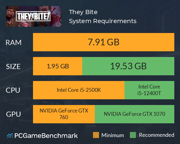 They Bite! System Requirements PC Graph - Can I Run They Bite! They Bite! System Requirements PC Graph - Can I Run They Bite!