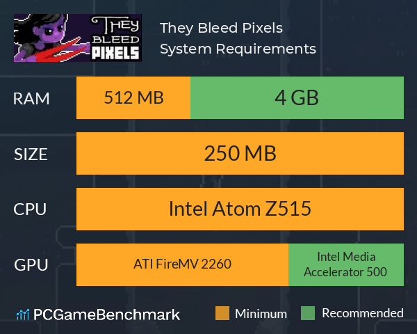 They Bleed Pixels System Requirements PC Graph - Can I Run They Bleed Pixels