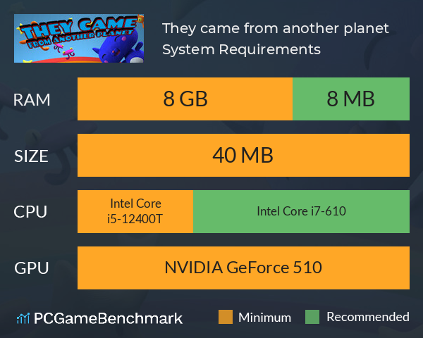 They came from another planet System Requirements PC Graph - Can I Run They came from another planet