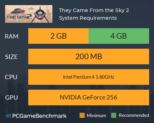 They Came From the Sky 2 System Requirements PC Graph - Can I Run They Came From the Sky 2