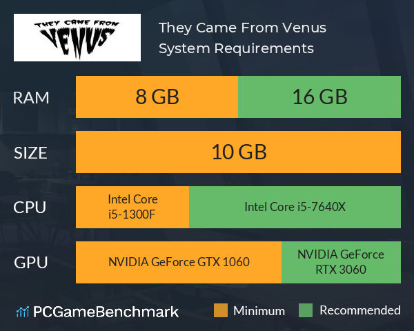 They Came From Venus System Requirements PC Graph - Can I Run They Came From Venus