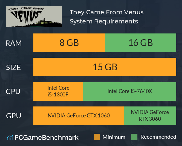 They Came From Venus System Requirements PC Graph - Can I Run They Came From Venus They Came From Venus System Requirements PC Graph - Can I Run They Came From Venus