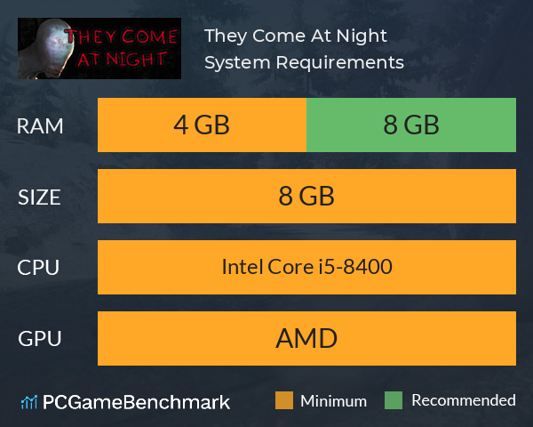 They Come At Night System Requirements PC Graph - Can I Run They Come At Night