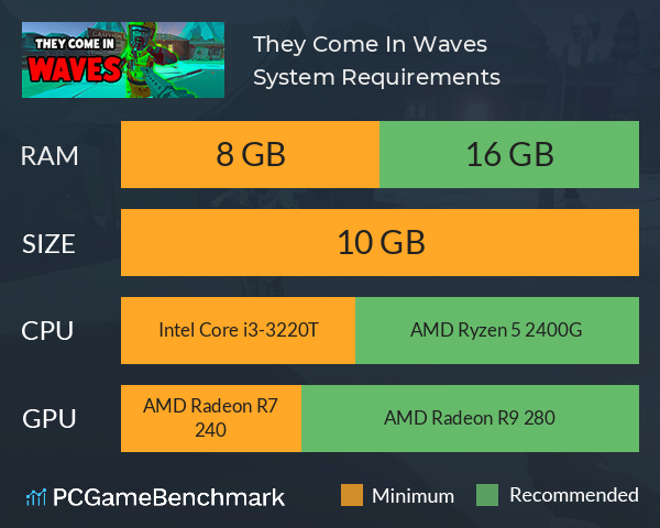 They Come In Waves System Requirements PC Graph - Can I Run They Come In Waves