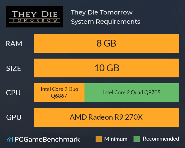 They Die Tomorrow System Requirements PC Graph - Can I Run They Die Tomorrow They Die Tomorrow System Requirements PC Graph - Can I Run They Die Tomorrow