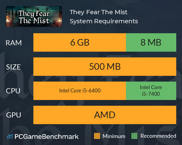 They Fear The Mist System Requirements PC Graph - Can I Run They Fear The Mist They Fear The Mist System Requirements PC Graph - Can I Run They Fear The Mist