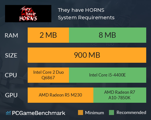 They have HORNS System Requirements PC Graph - Can I Run They have HORNS They have HORNS System Requirements PC Graph - Can I Run They have HORNS