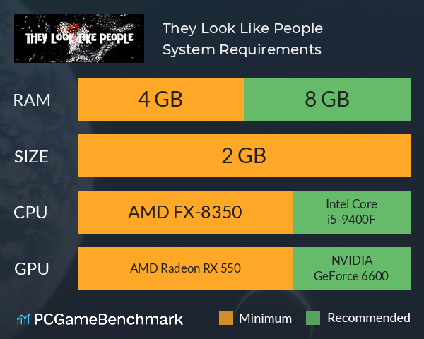 They Look Like People System Requirements PC Graph - Can I Run They Look Like People They Look Like People System Requirements PC Graph - Can I Run They Look Like People