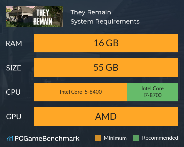 They Remain System Requirements PC Graph - Can I Run They Remain