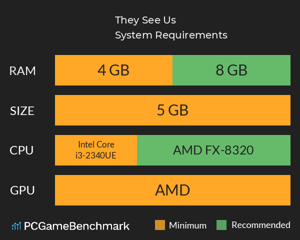 They See Us System Requirements PC Graph - Can I Run They See Us They See Us System Requirements PC Graph - Can I Run They See Us