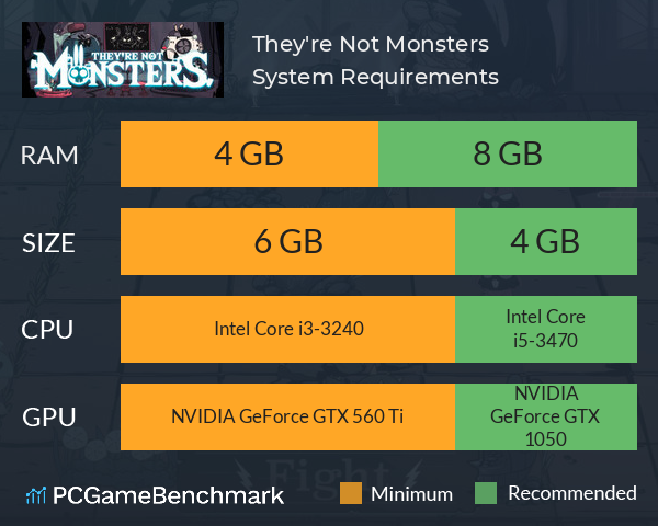 They're Not Monsters System Requirements PC Graph - Can I Run They're Not Monsters They're Not Monsters System Requirements PC Graph - Can I Run They're Not Monsters