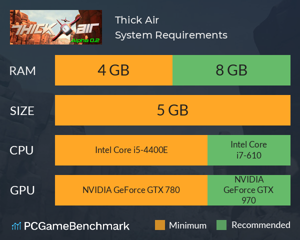 Thick Air System Requirements PC Graph - Can I Run Thick Air