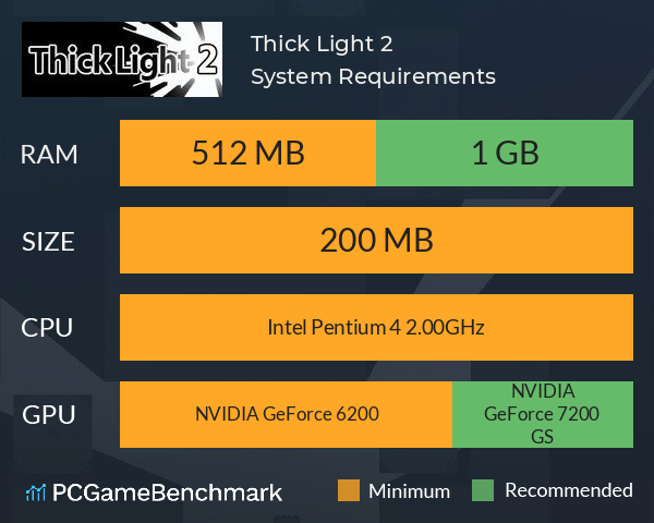 Thick Light 2 System Requirements PC Graph - Can I Run Thick Light 2